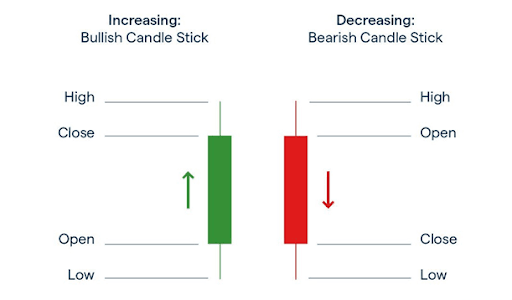 How to Master Your Charts with Candles and Ticks