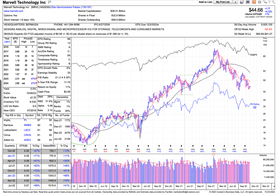 How to See the Apex System in Action