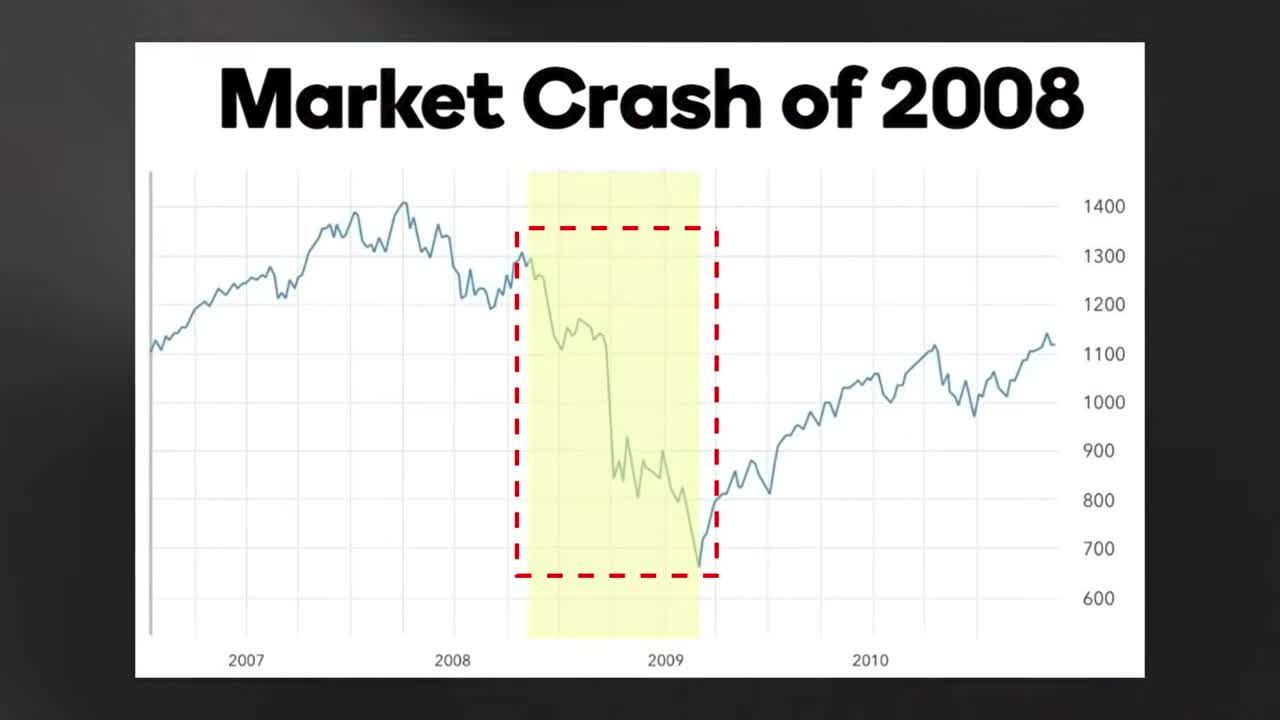 Line chart titled 'Market Crash of 2008' showing a steep decline in the S&P 500 during the 2008 financial crisis, with the crash period highlighted