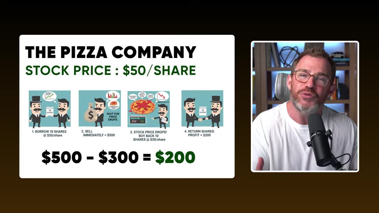 Step-by-step infographic showing how short selling works using 'The Pizza Company' as an example: borrow 10 shares at $50, sell for $500, wait for price to drop, buy back 10 shares at $30 ($300), return shares and pocket $200 profit