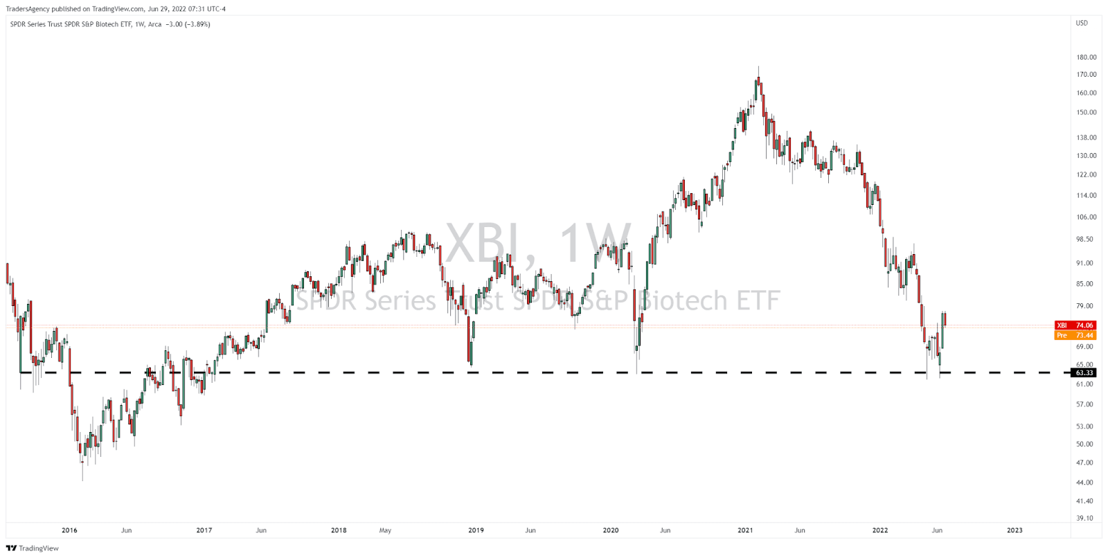 How to Spot Sector Rotation Before the Next Big Move
