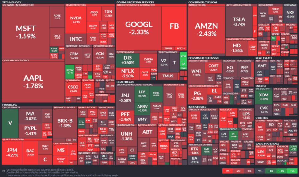 How to Survive the Market Storm…