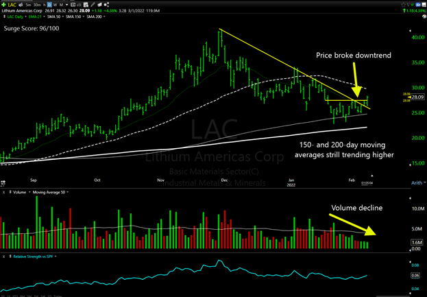 How to Trade a Double Breakout in a Pre-Earnings Stock