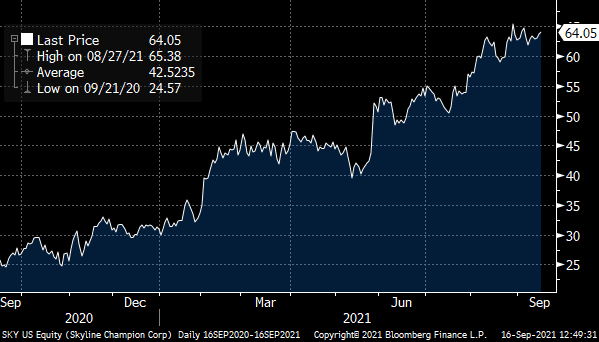 How To Trade a High-Flying Stock