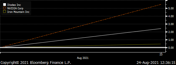 How to Trade Like a Predator