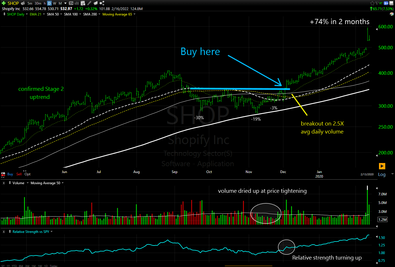 How to Train Your Trading Eyes