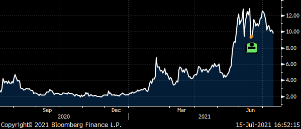 How to Understand a Complex Trading Opportunity