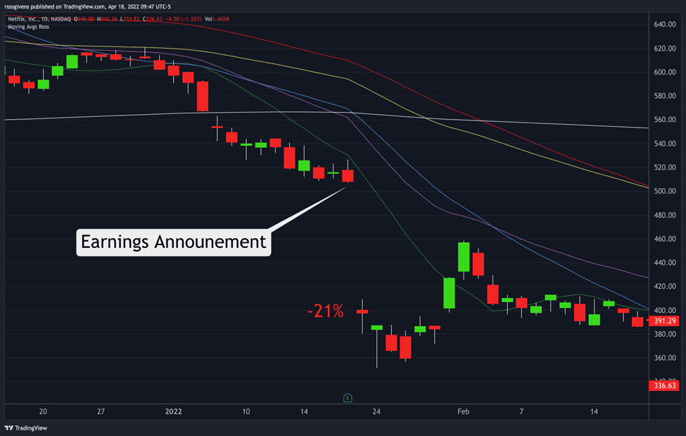How to Use the Options Market to Predict Earnings Moves