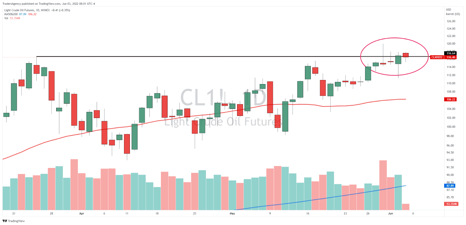 How We Booked a 21% Gain in Just Over Two Weeks