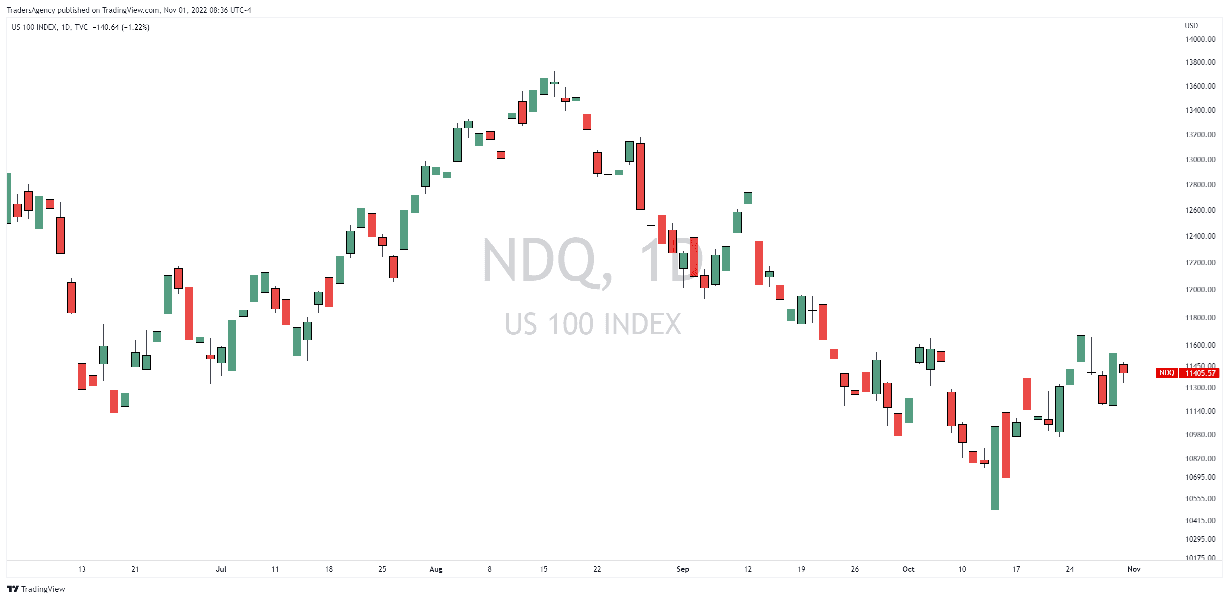 How We Derive Meaning from Market Candlesticks