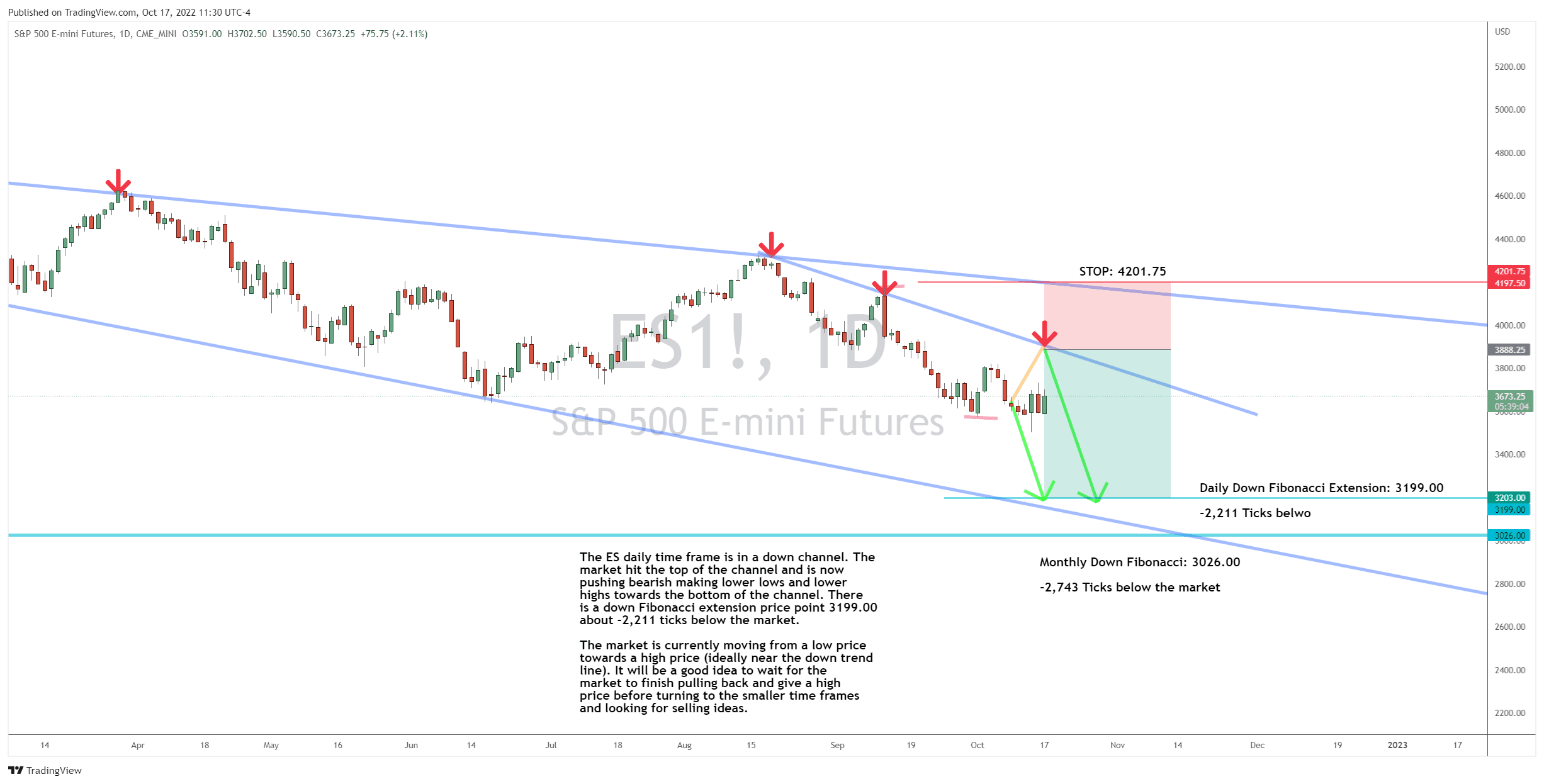 How We Find the Daily Direction
