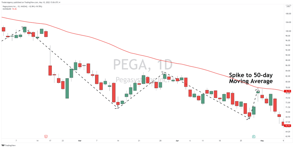 How We Scored a Massive Return in Pegasystems Stock in Just 8 Days