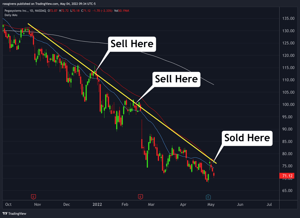 How We’re Finding Alpha with a Short Idea in Pegasystems Stock