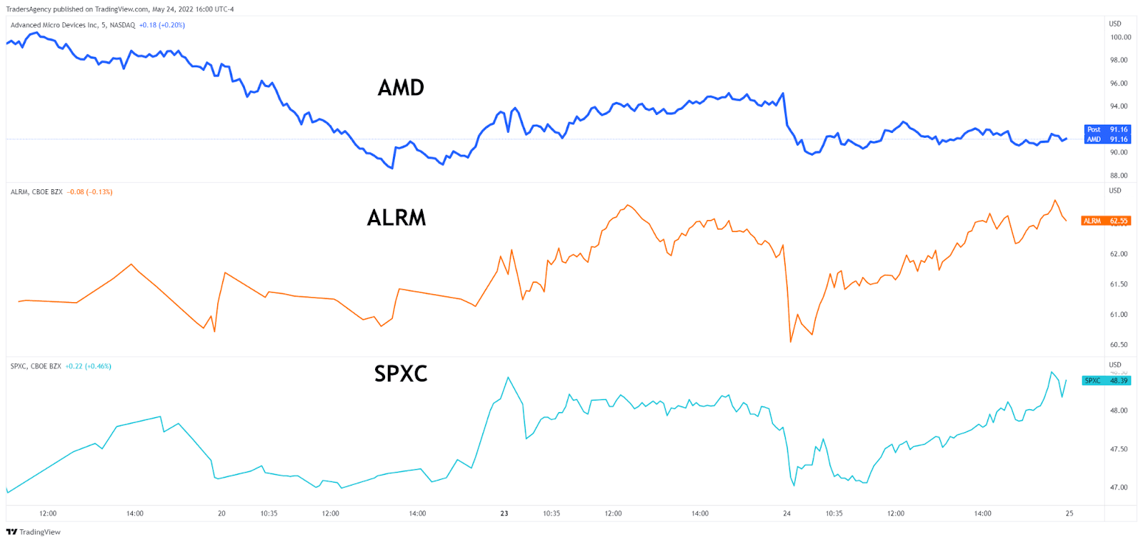 How We’re Picking Winners & Losers in This Market