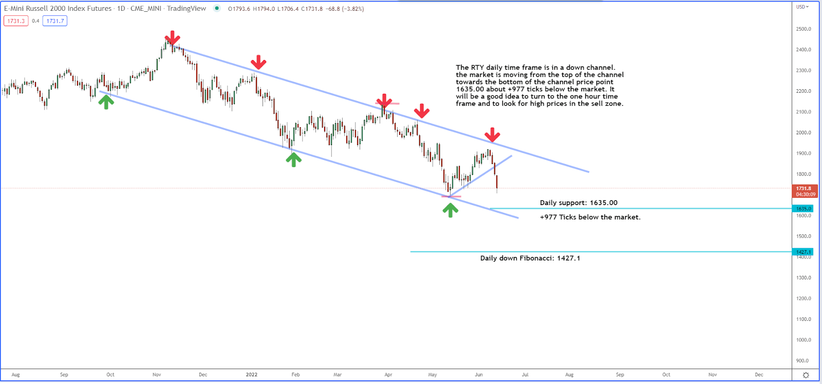 How We’re Setting Up to Capitalize on the Selloff