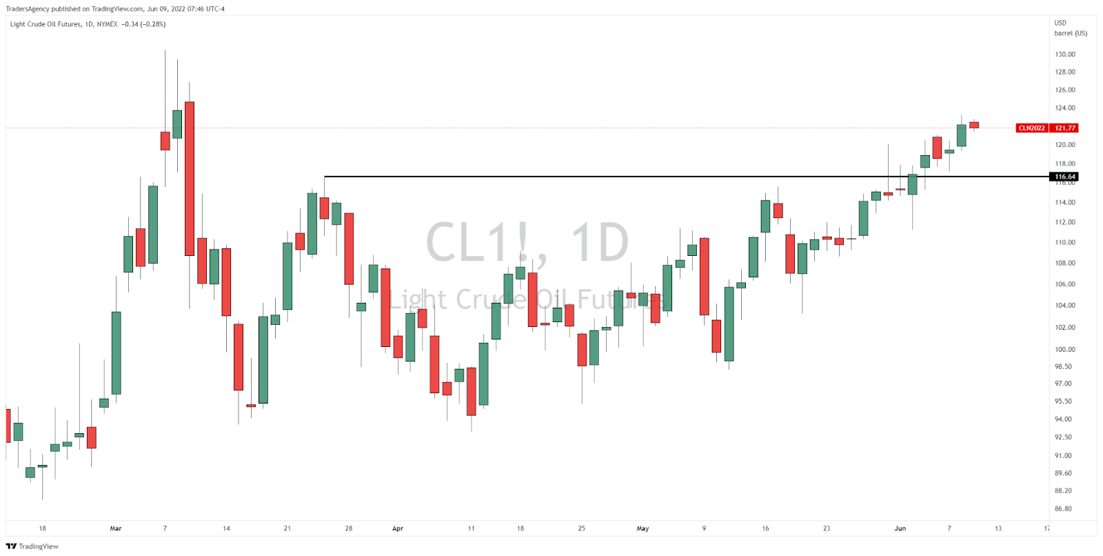 How We’re Stealth Trading in the Energy Markets
