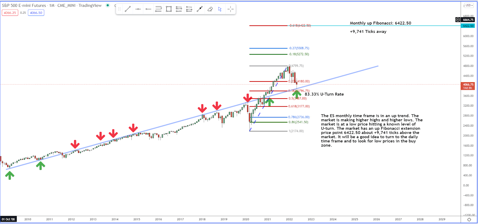 How We’re Still Finding Opportunities at the Right Levels