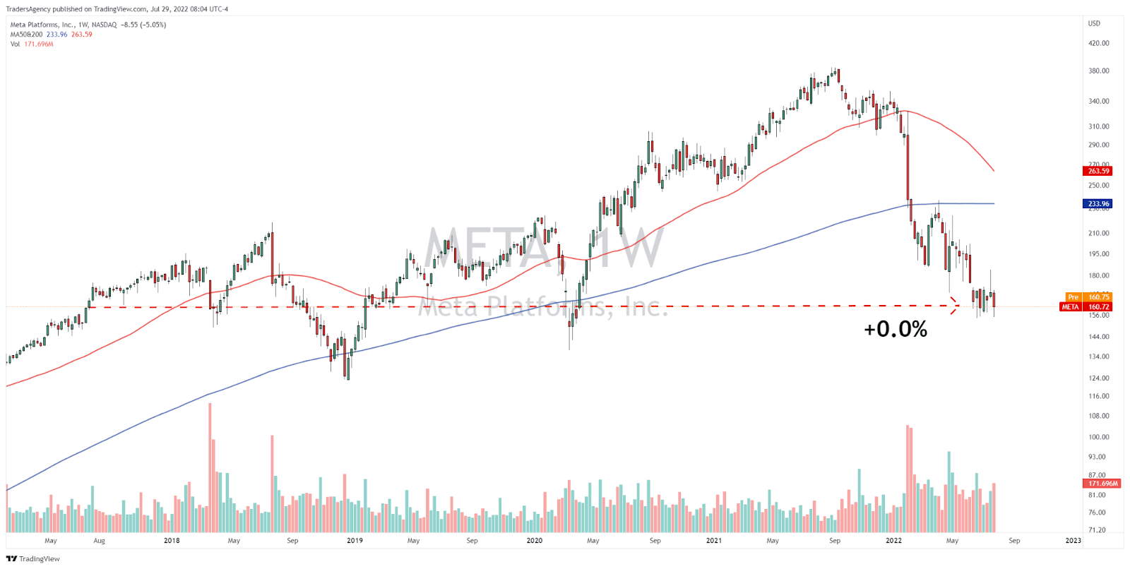 I Hope You’re Not Holding Any of These Stocks