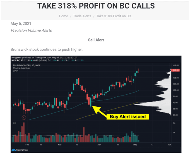 If You’re Going to Trade Options, This is What You Must Know