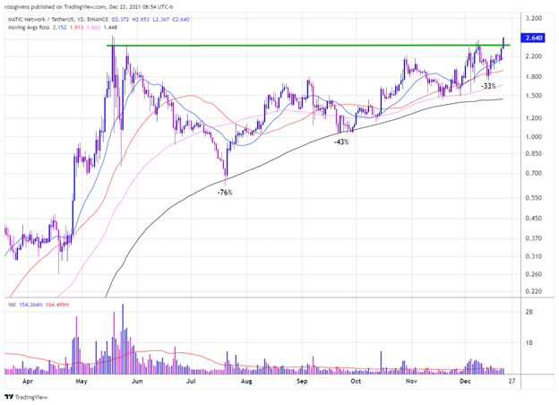 If You’re Looking for Action, This Digital Currency is Worth a Shot