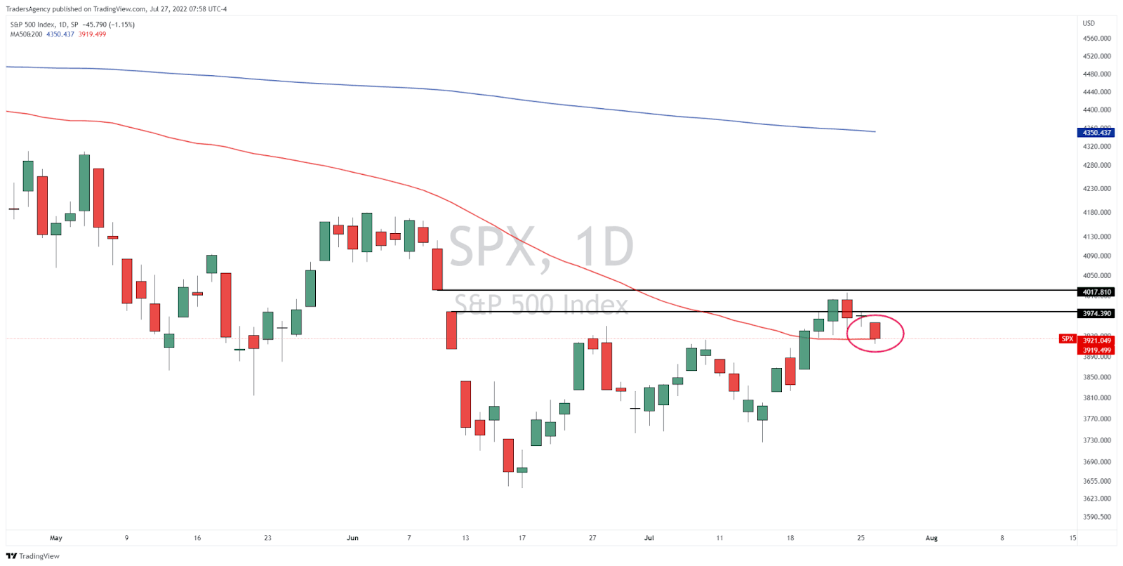 In a Market Like This, Knowing What to Look For is Key