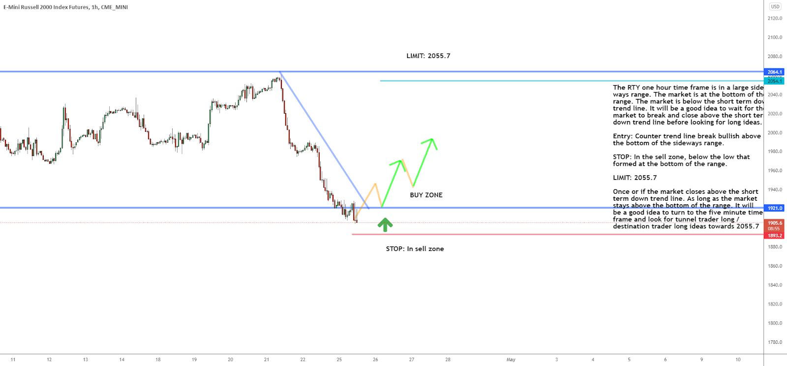 Is a Win in the Works for Small Stocks?