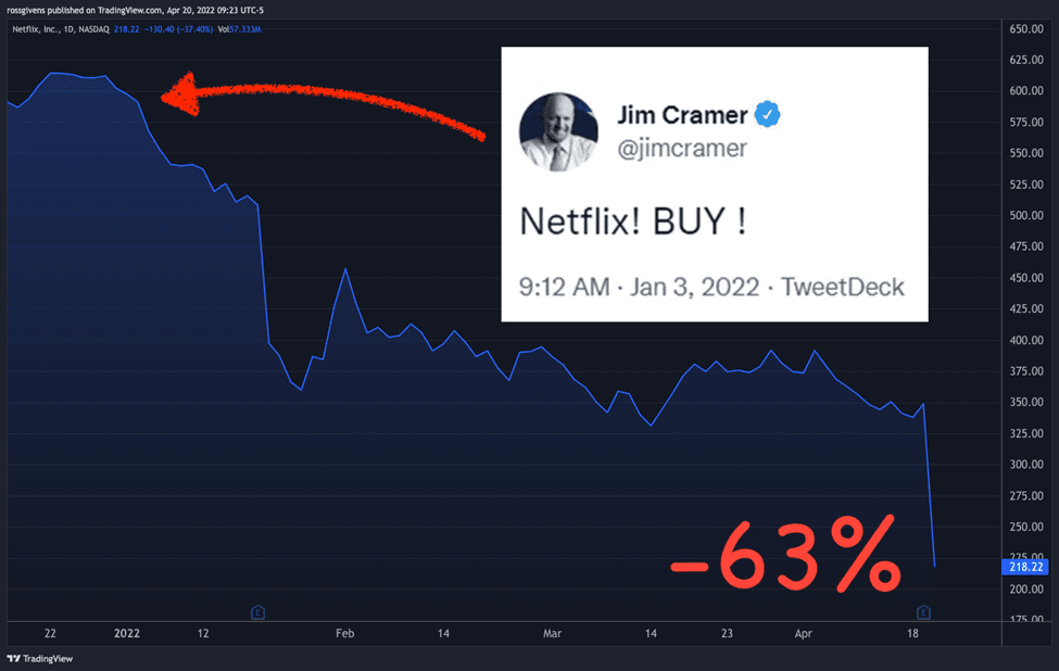 Is America’s Favorite Market Pundit Also Its Worst Stock Picker?