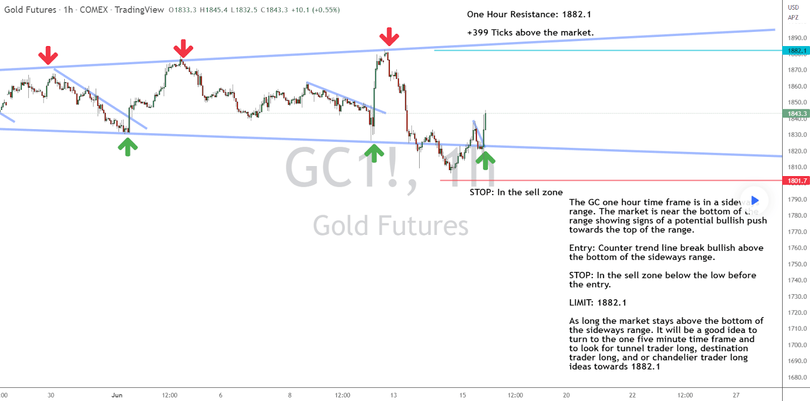 Is Gold Glittering or Tarnished?