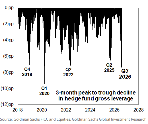 is-the-big-money-cutting-risk