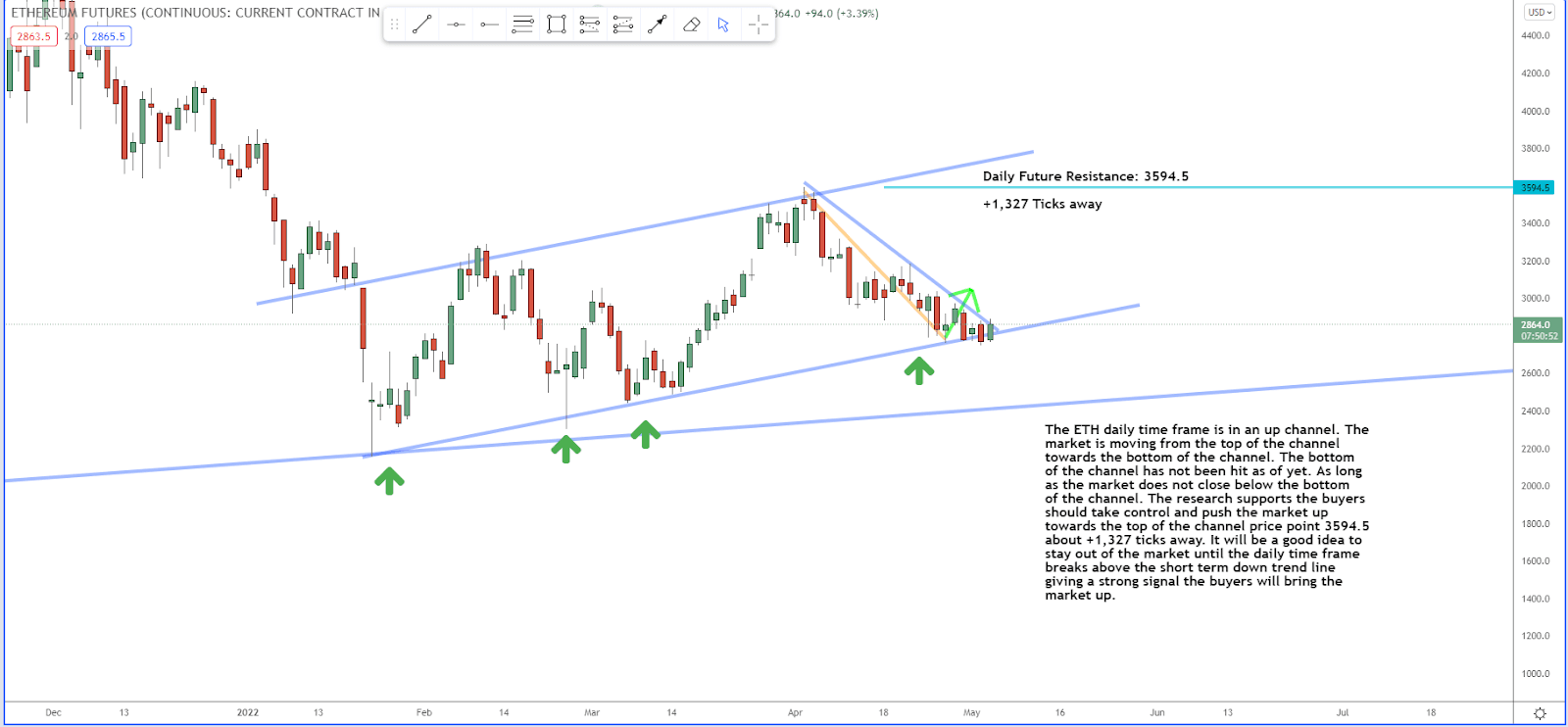 Is This Major Market Ready to Make a Turn to the Upside?