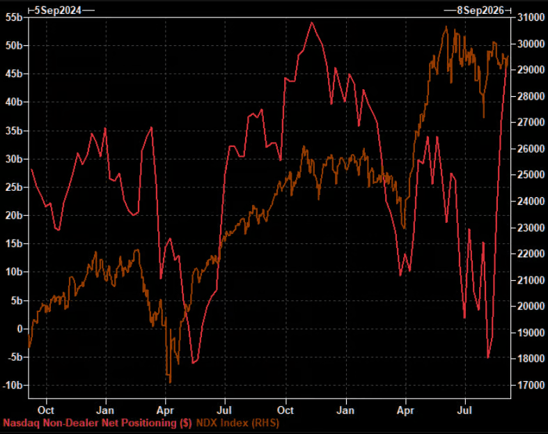 is-this-market-breaking-down