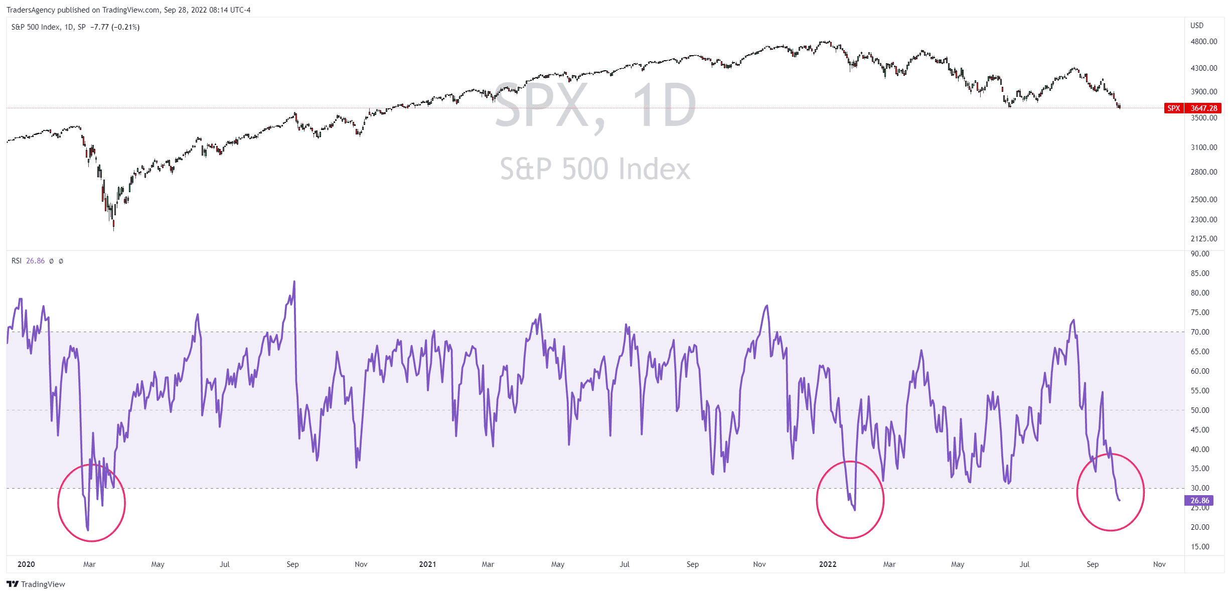 Is This the Next Destination for the Market?