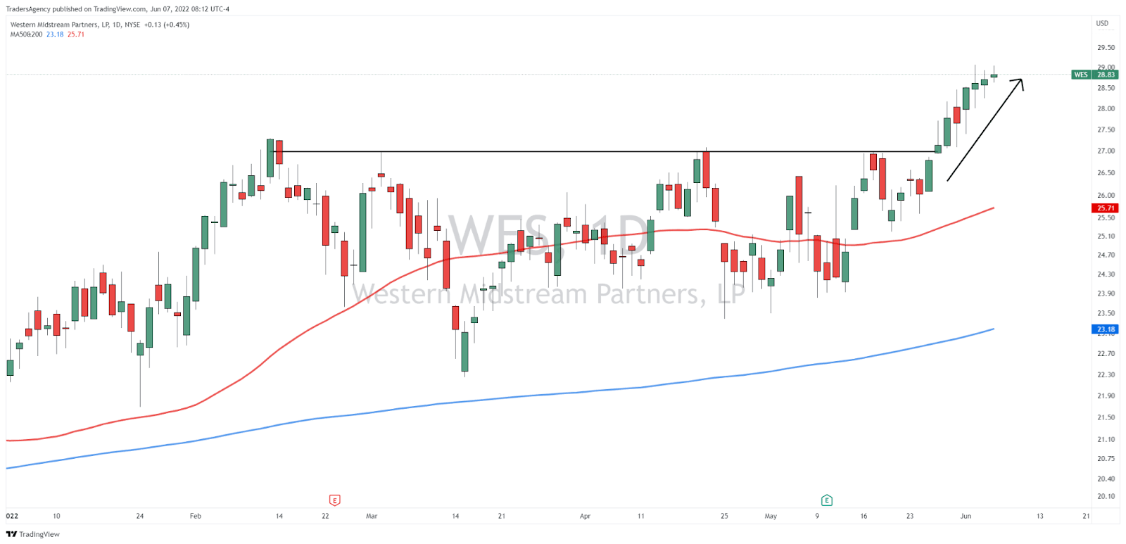 Is Your Exit Strategy Leaving Gains on the Table?