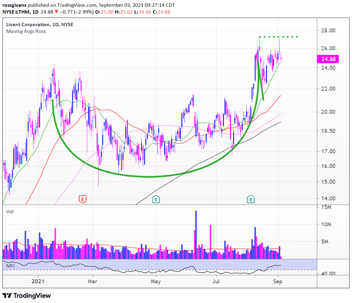 It’s Time to Put These 3 Stocks to Work