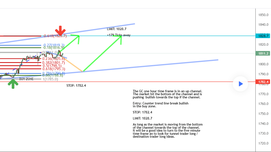 Keep a Close Eye on This Futures Market