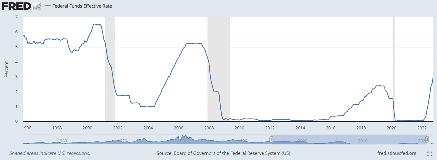 Key Levels to Watch During Today’s Fed Meeting