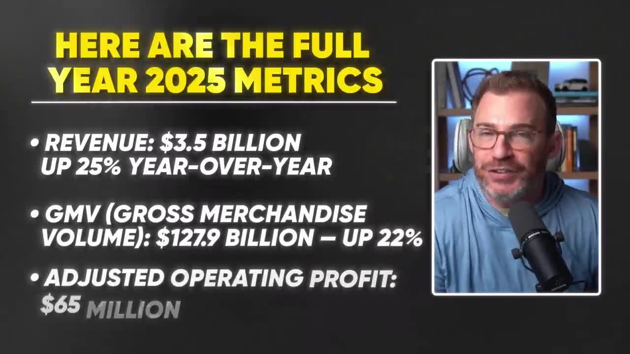 Full Year 2025 Metrics: Revenue $3.5 Billion (up 25% YoY), GMV $127 Billion (up 22%), Adjusted Operating Profit $65 Million