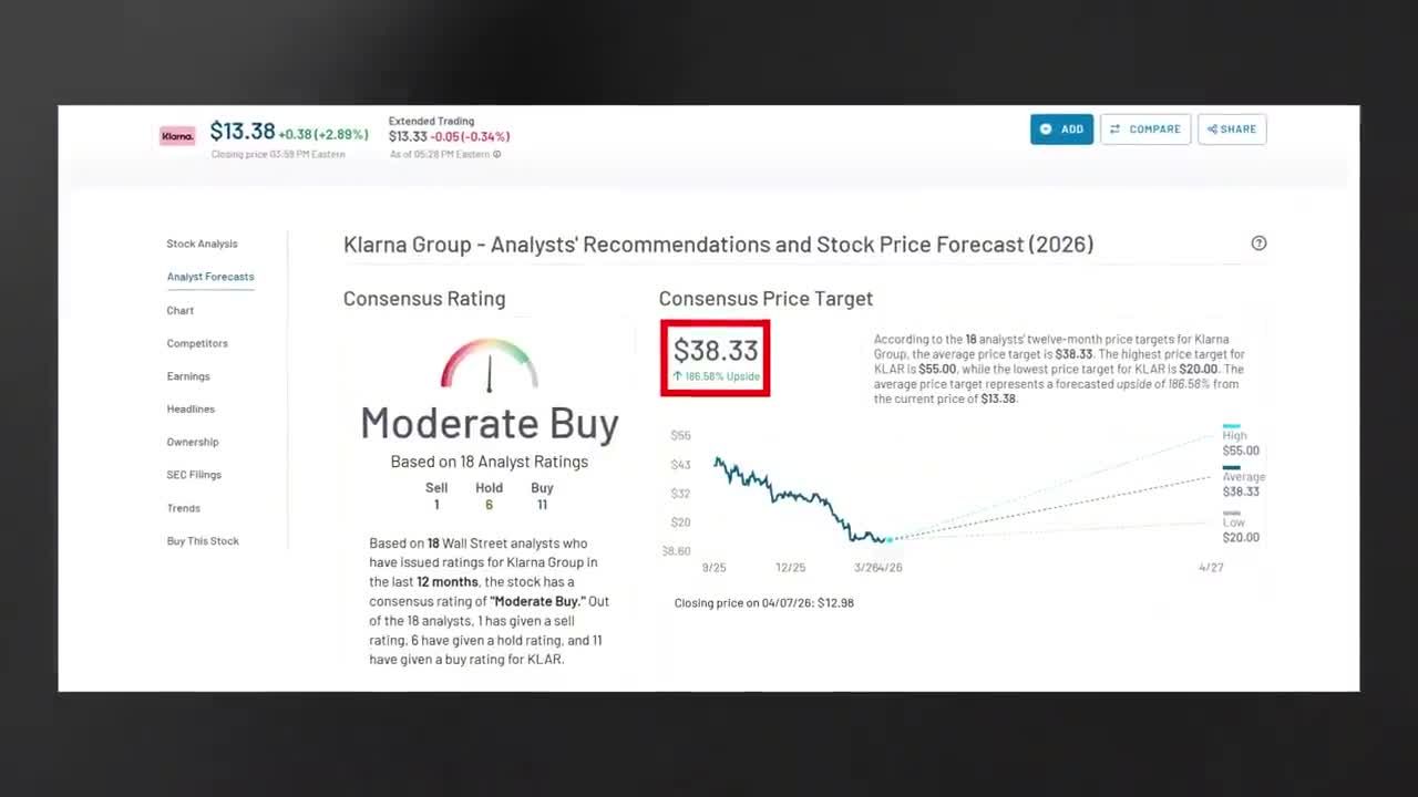 Klarna Group analyst recommendations page showing a Moderate Buy consensus rating with a price target representing significant upside from the current price
