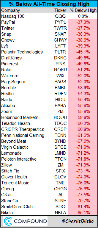 Leaders Become Losers