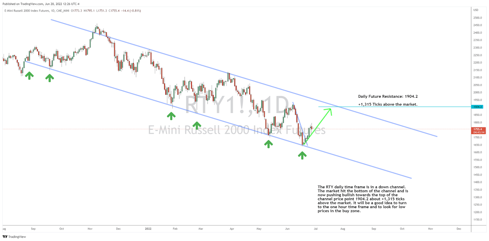 Looking at Small Stocks for Big Trading Gains