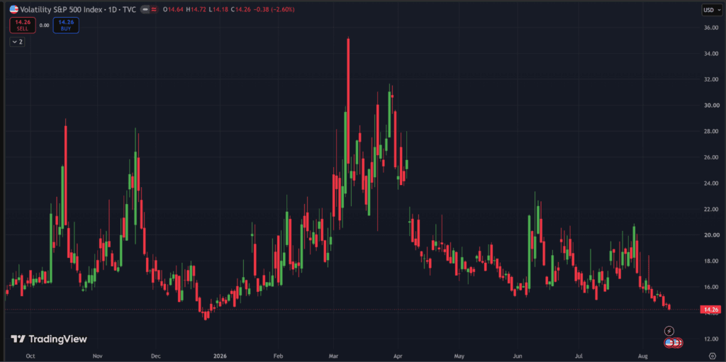 market-getting-dangerously-complacent