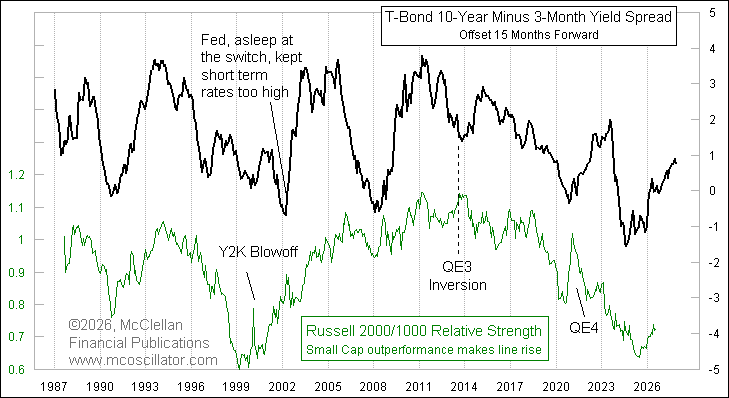 market-getting-dangerously-complacent