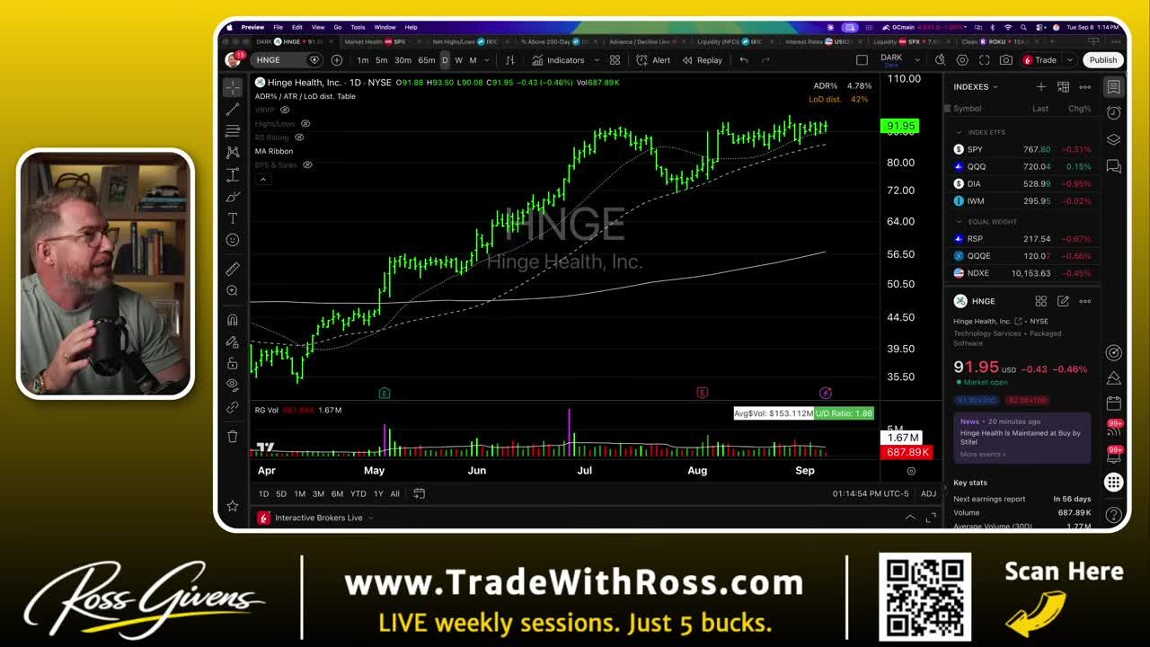 Daily candlestick chart for Hinge (HNG) showing a strong uptrend