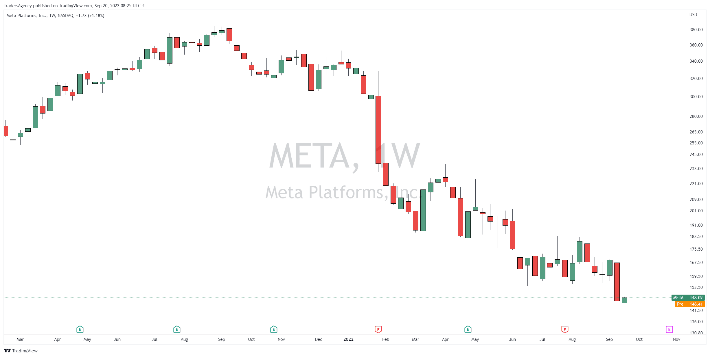Move Out of the Way When You See This Bearish Chart Pattern