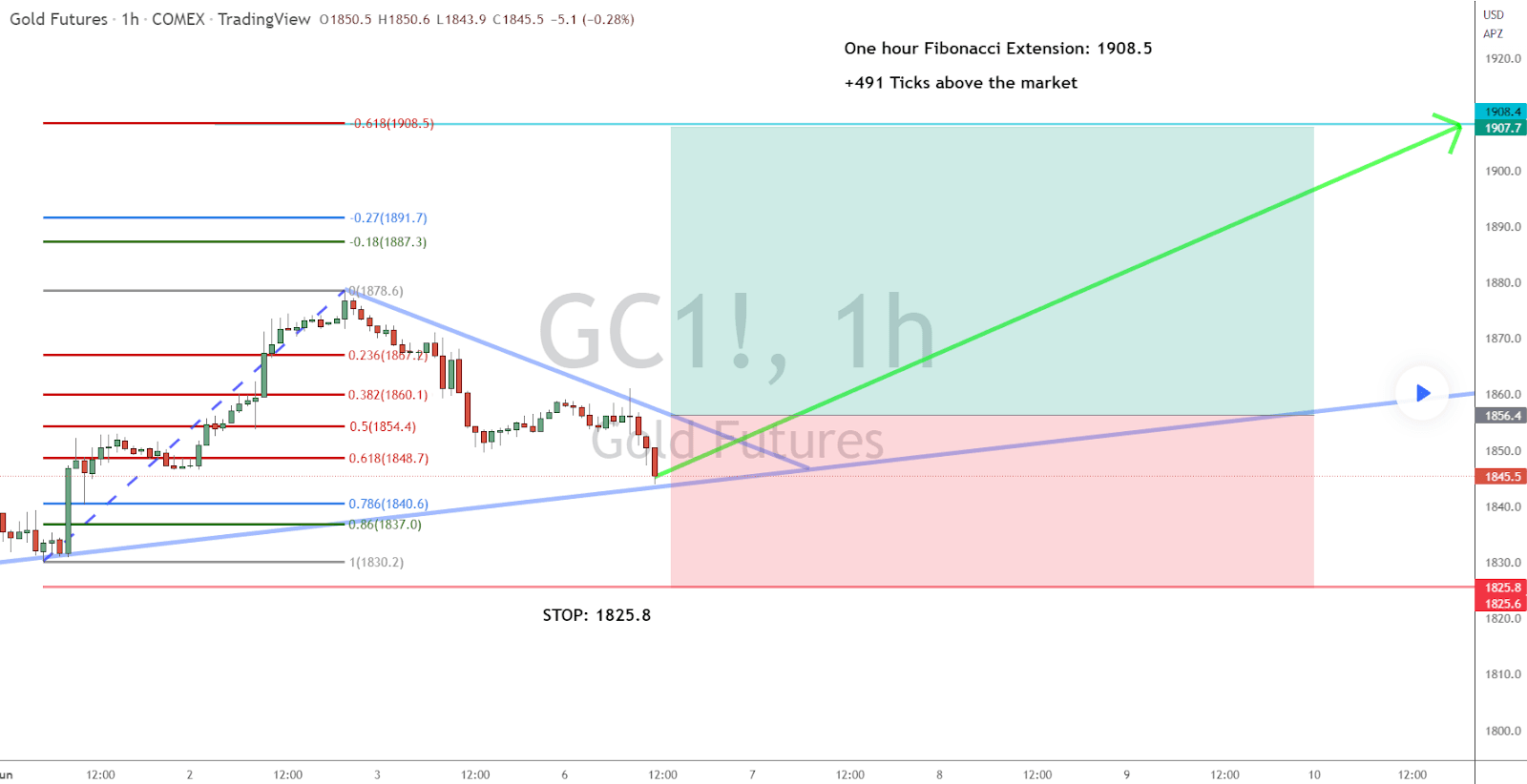 My Big Idea to Kick Off this Trading Week