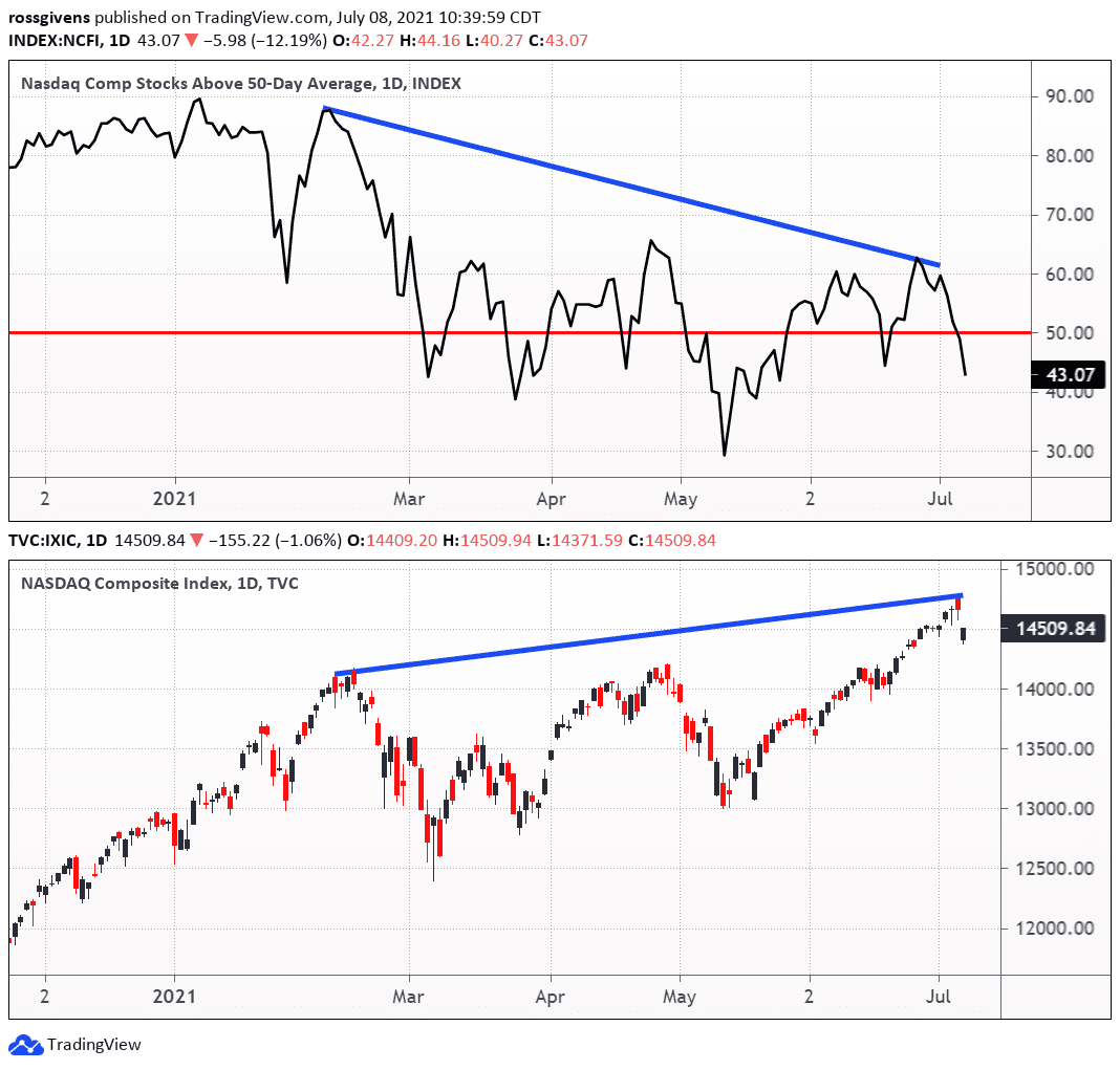 My Edge Saves You from Market Mayhem