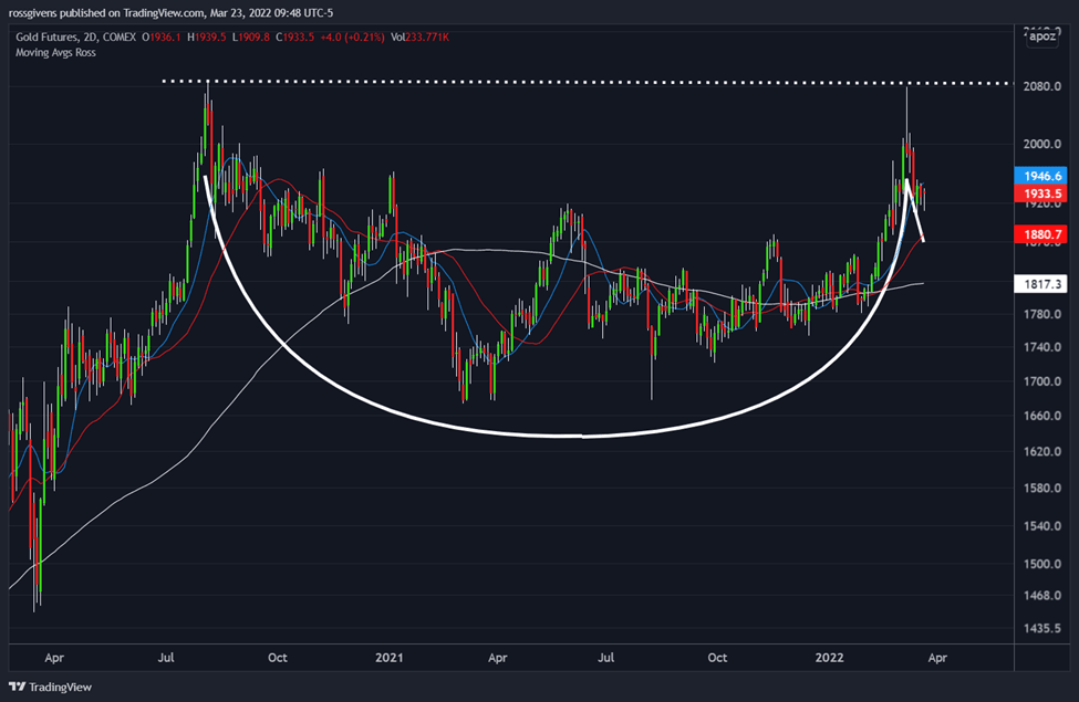 My Favorite Way to Play the Gold Market