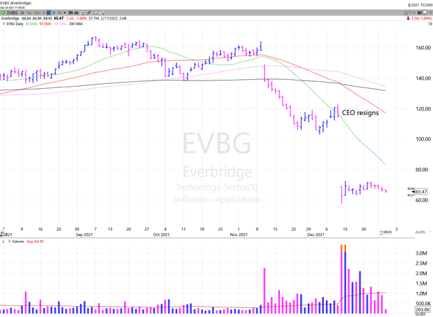 My Newest Stock Pick with Heavy Insider Buying