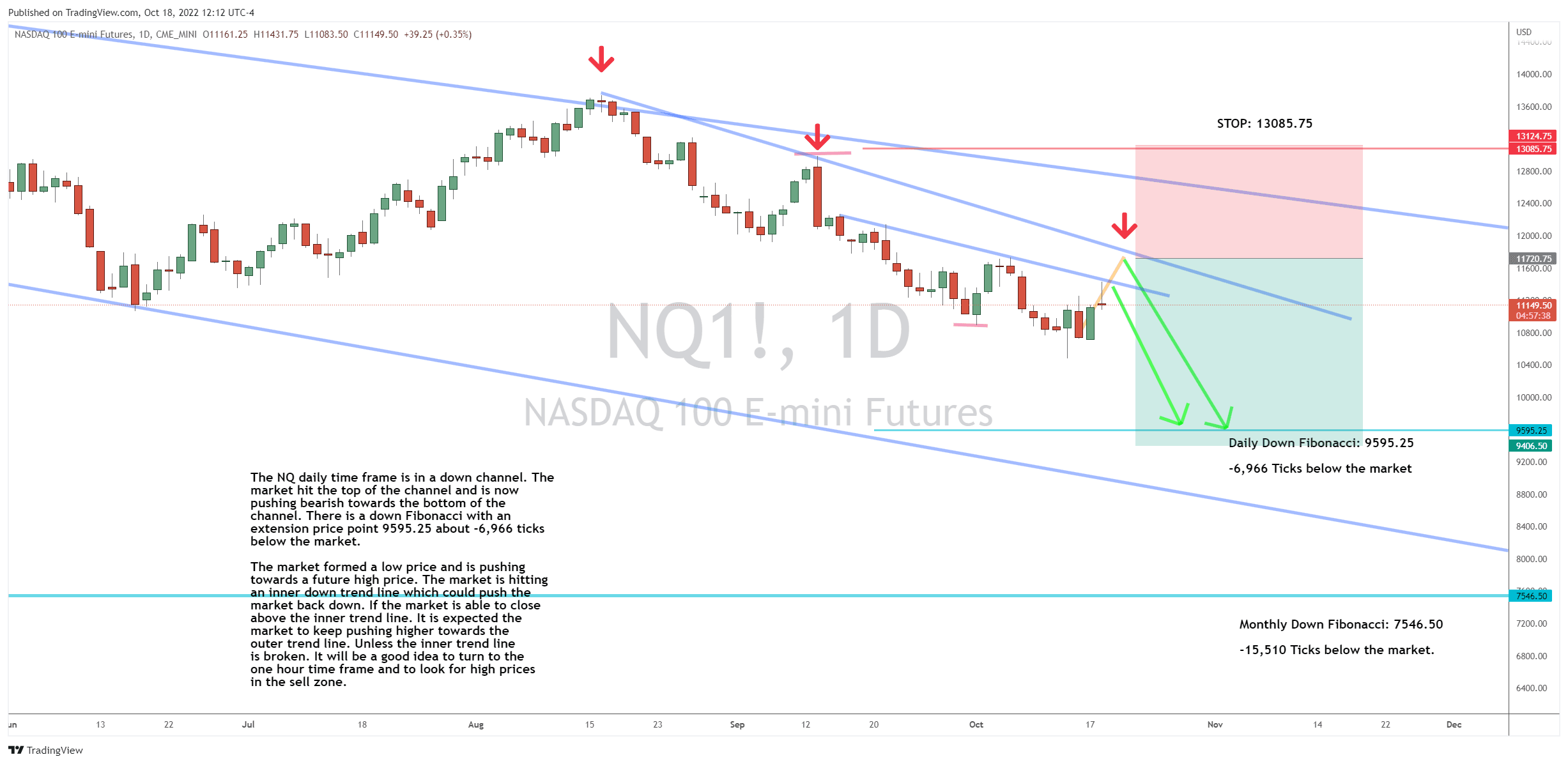 Nasdaq 100 Hits Overhead Resistance
