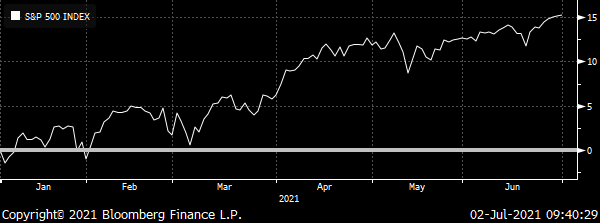 New Quarter – New Surge Stocks